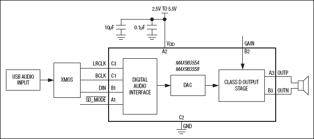 MAX98355EVKIT: Simplified Block Diagram