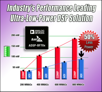 adsp-bf70x-power-image-pr