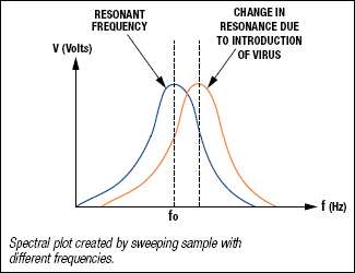 spectral_plot