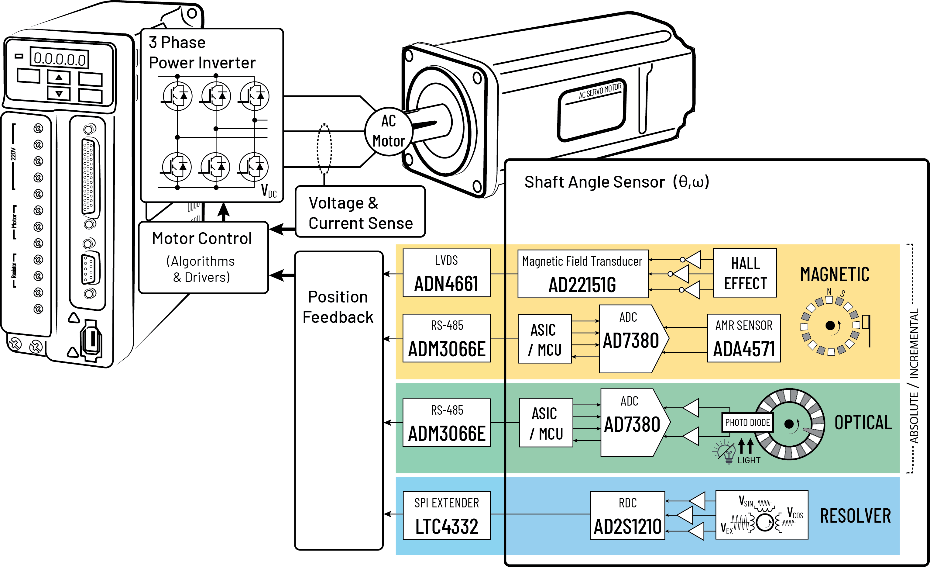 A visual representation of the control system used to operate a machine.