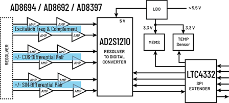 monolithic resolver-to-digital converter