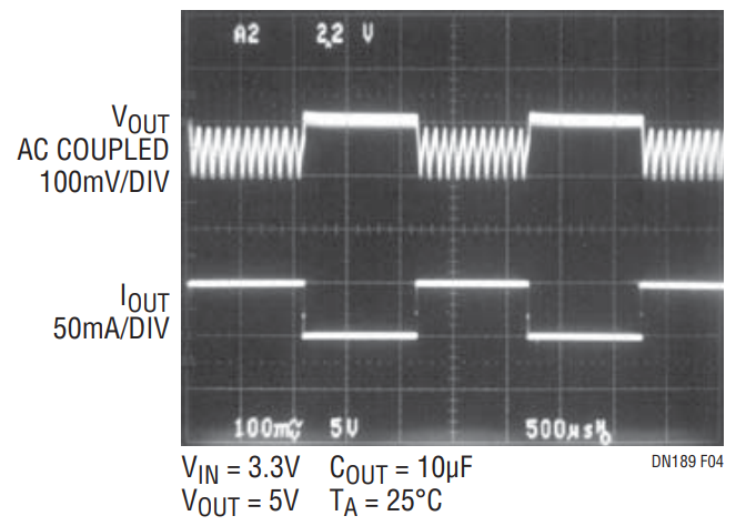 Figure 4. LTC1515-X Step-Up Mode 5V Load Transient Response.