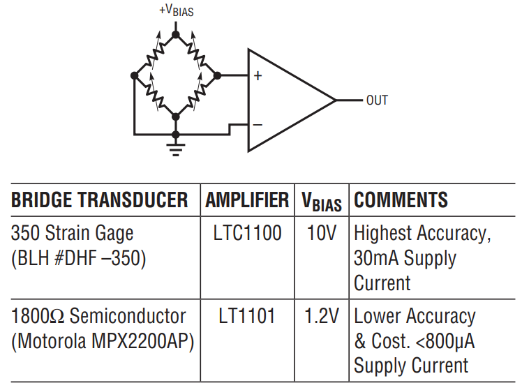 Figure 3. Characteristics of Some Bridge Transducer Amplifier Combinations.
