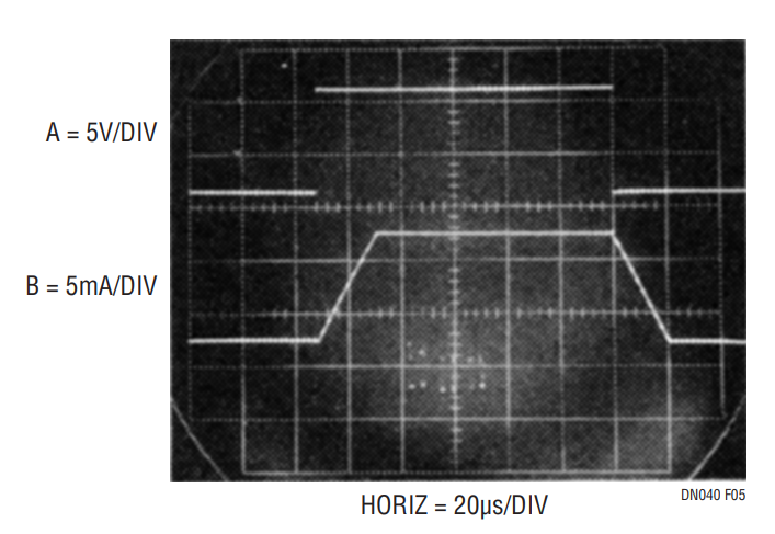 Figure 5. Dynamic Response of the Current Source.
