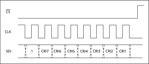 图2. 微控制器应提供SDI校验字节