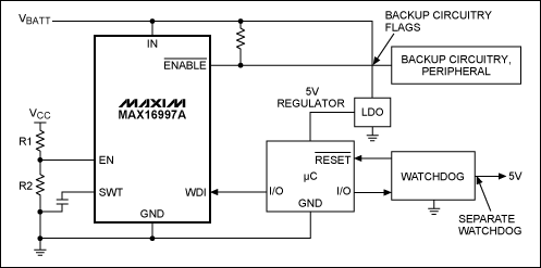 Figure 2. The MAX16997A typical application diagram.