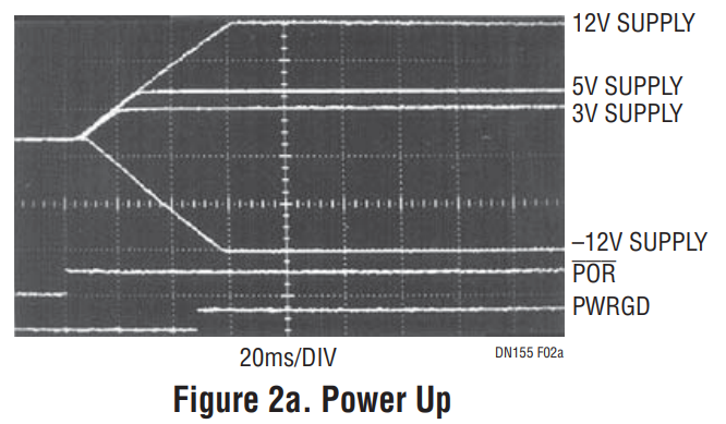 Figure 2a. Power Up.