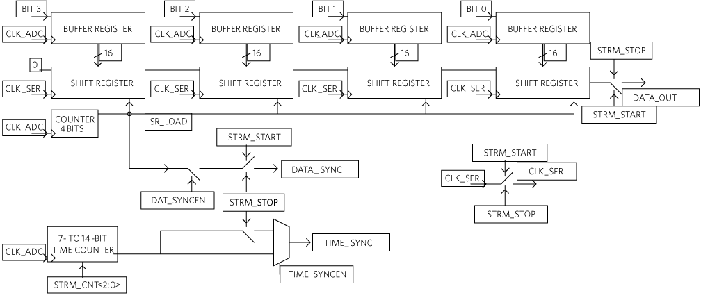 Figure 2. Block diagram