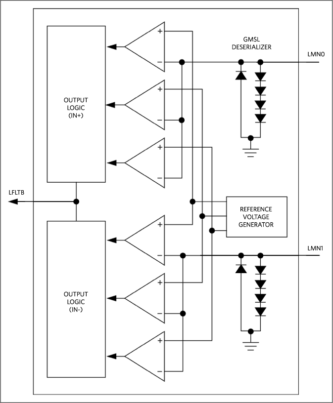 Figure 3. Internal multi-level line-fault comparator.
