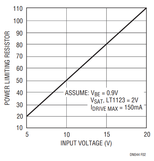 Figure 2. LT1123 Power Dissipation Limiting Resistor Value vs Input Voltage.