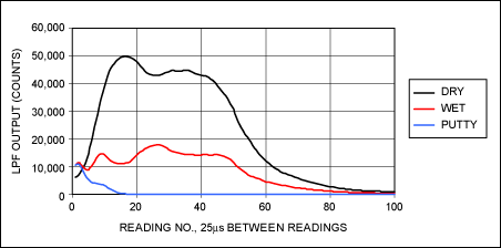 Figure 1. Damping measured with a 40kHz center-frequency filter.