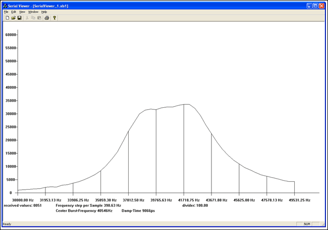 Figure 5. Example output graph.