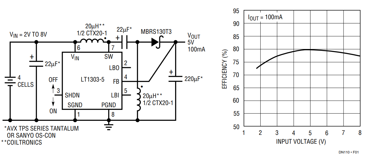 Figure 1. 4-Cell to 5V SEPIC.