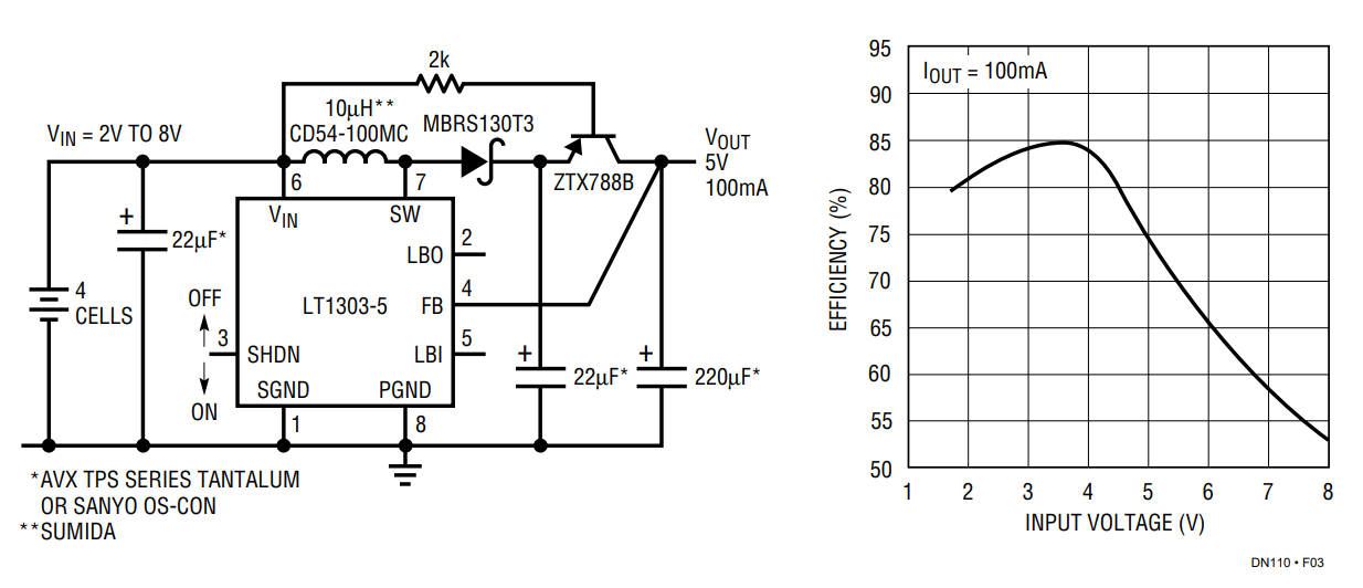 Figure 3. 4-Cell to 5V Bipolar Buck/Boost.