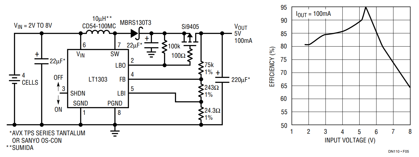 Figure 4. 4-Cell to 5V MOSFET Buck/Boost.
