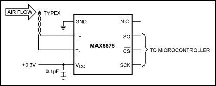 图1(b). 采用热电偶测量环境温度,MAX6675提供冷端补偿,并将热电偶输出转换成数字形式。