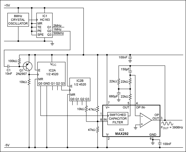 Figure 1. Filtering the harmonics from a square wave produces a sinusoidal output whose stability and flexibility derive from digital circuitry.