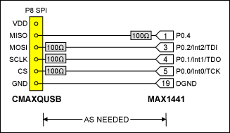 图4. MAX1441EVKIT与CMAXQUSB板之间的接口。