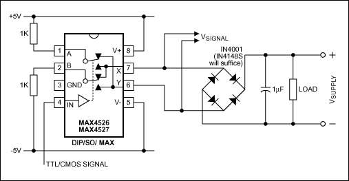 Figure 1. This digital signaling system accepts single-ended data, transmits differential data, and produces a supply voltage for the receiver by full-wave rectifying the remote-end signal.