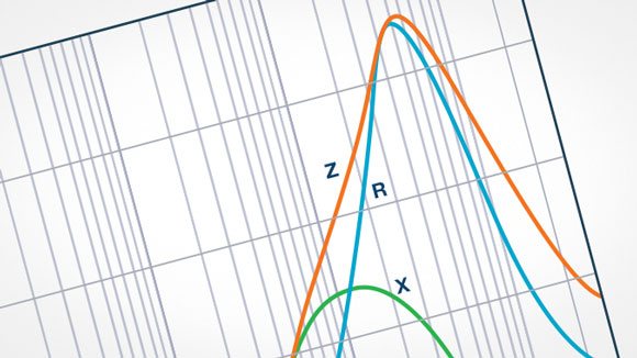 Chart depicting ferrite characteristic curve