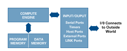 insideDSP
