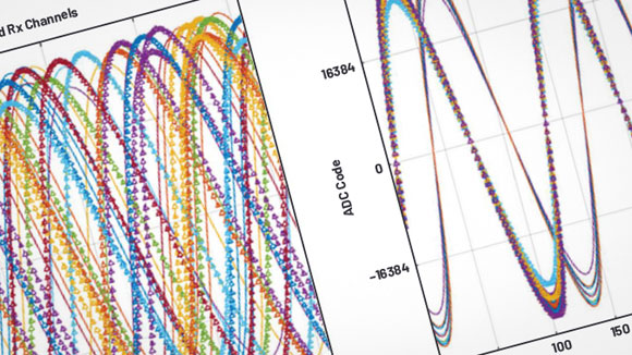 Graph of 16 simultaneous receive I/Q data captures