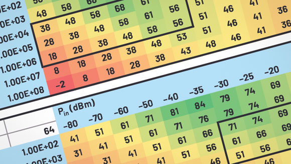 Performance heat map of wideband digital receiver