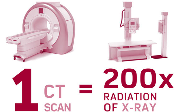 CT scanning