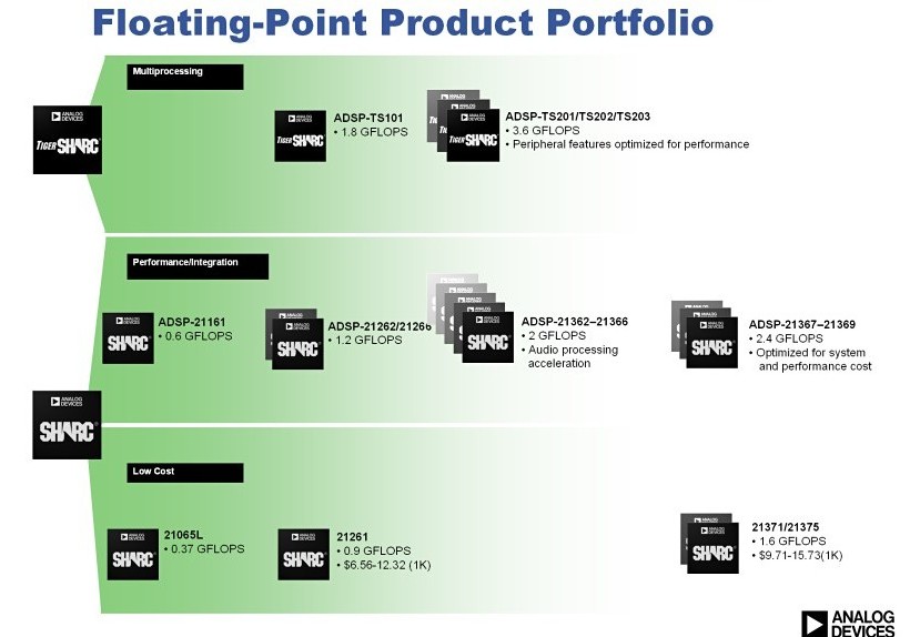 SHARC_Roadmap_hi-res112707