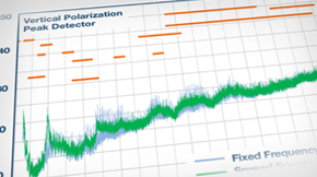 Graphic image of a data chart for the technical articles.