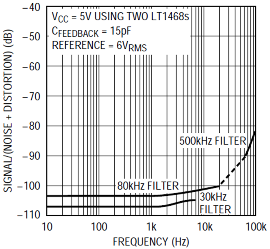 16-Bit Parallel DAC Has 1LSB Linearity, Ultralow Glitch and Accurate 4 ...