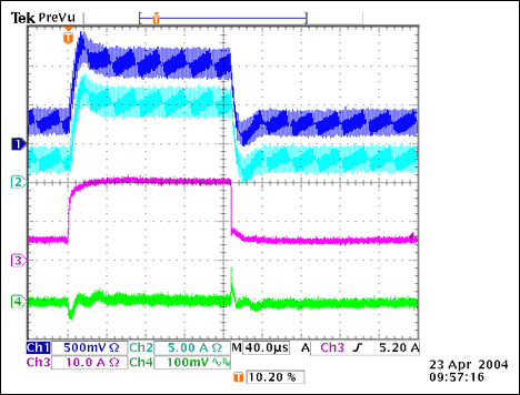 Figure 2. Output transient response.