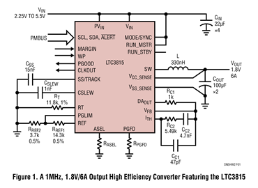 Figure 1. A 1MHz, 1.8V/6A Output High Efficiency Converter Featuring the LTC3815