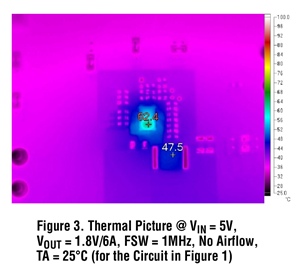 Figure 3. Thermal Picture @ Vin = 5V, Vout =1.8V/6A, FSW =1MHz, No Airflow,TA = 25°C (for the Circuit in Figure 1)