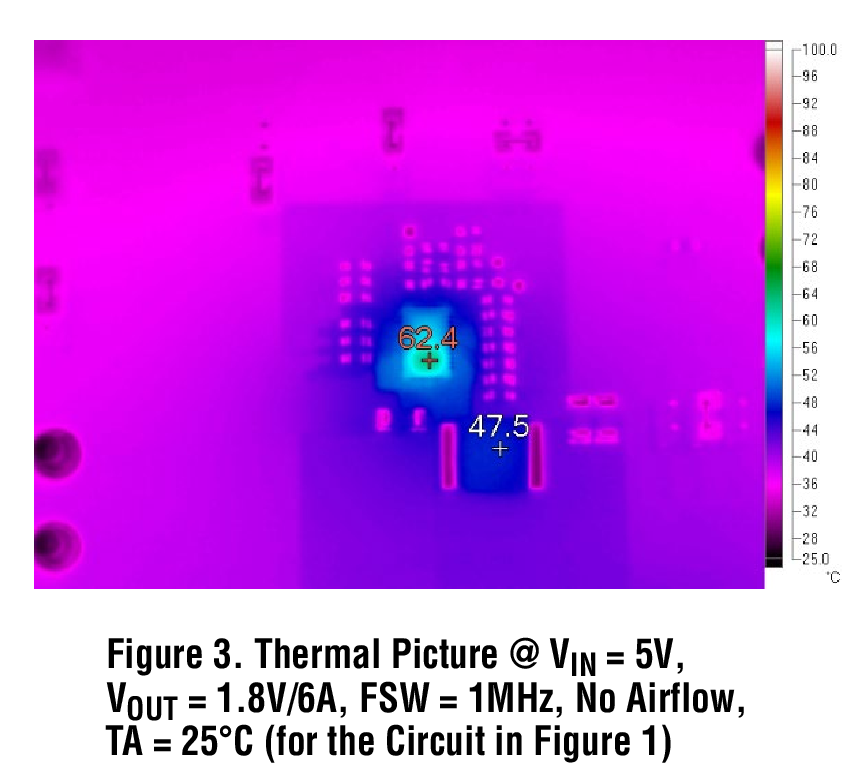 Figure 3. Thermal Picture @ Vin = 5V, Vout =1.8V/6A, FSW =1MHz, No Airflow,TA = 25°C (for the Circuit in Figure 1)