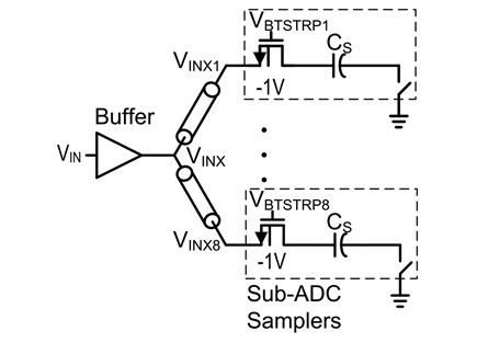 Front-end circuitry