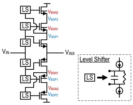 Input buffer implementation details