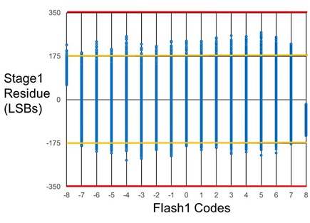 Measured DSRTF with a high-frequency