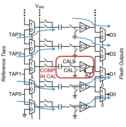 Flash1 background comparator offset calibration