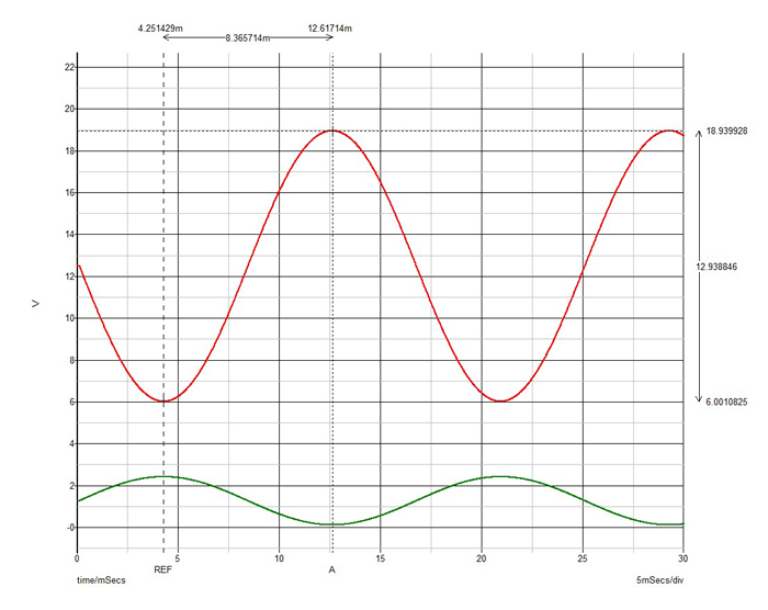 Figure 11. Transient response from OASIS Simulation Tool.