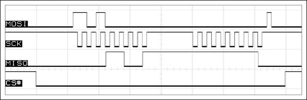 图5. 工作在(1,1)模式的SPI接口。