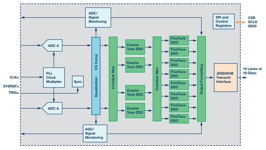 Advanced Technologies Pave the Way for New Phased Array
