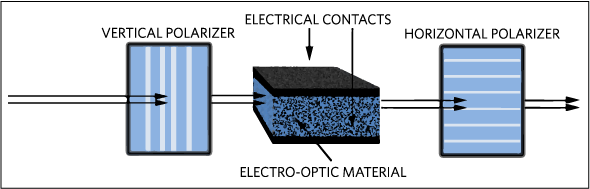 Figure 4. EO switch using LiNbO3 crystal.