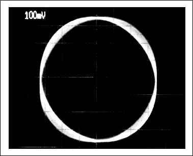 Figure 3. The XY display of an oscilloscope gives another measure of performance for the Figure 1 circuit (a perfect circle of uniform thickness indicates a constant 90&deg; phase shift).