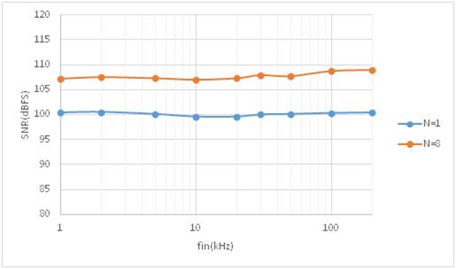 Anti-Alias Filter for 24-bit ADC | Analog Devices