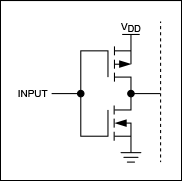 Figure 2. A typical CMOS input or output circuit uses current to charge the capacitance of the next stage and to partially power both transistors during the switching time.