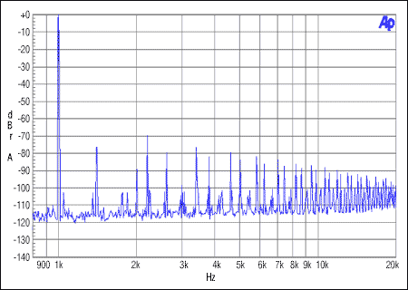 图6. 从机非整数模式,MCLK = 12MHz, FS = 44.1kHz, 0dBFS.