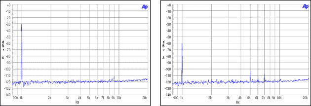 图7. 主/从、整数模式,MCLK = 12.288MHz, FS = 48kHz, -30dBFS, -60dBFS.