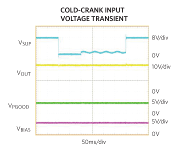 Figure 5. Output immunity to cold crank.