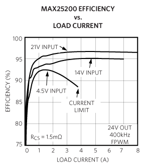 Figure 6. High efficiency boost converter.